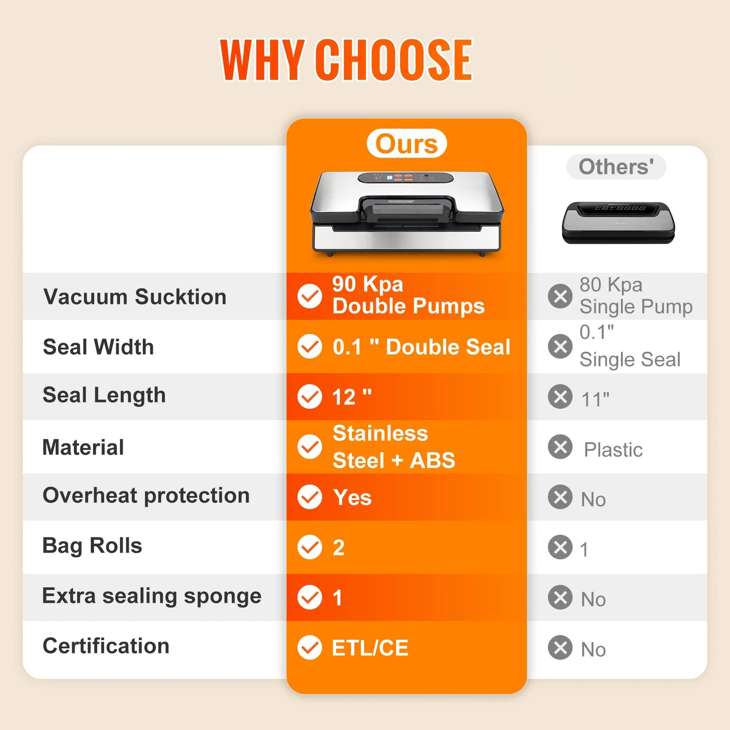 130W Vacuum Sealer Food Packaging Machine with Free 10pcs Vacuum bags for Household Kitchen Vacuum Food Sealing