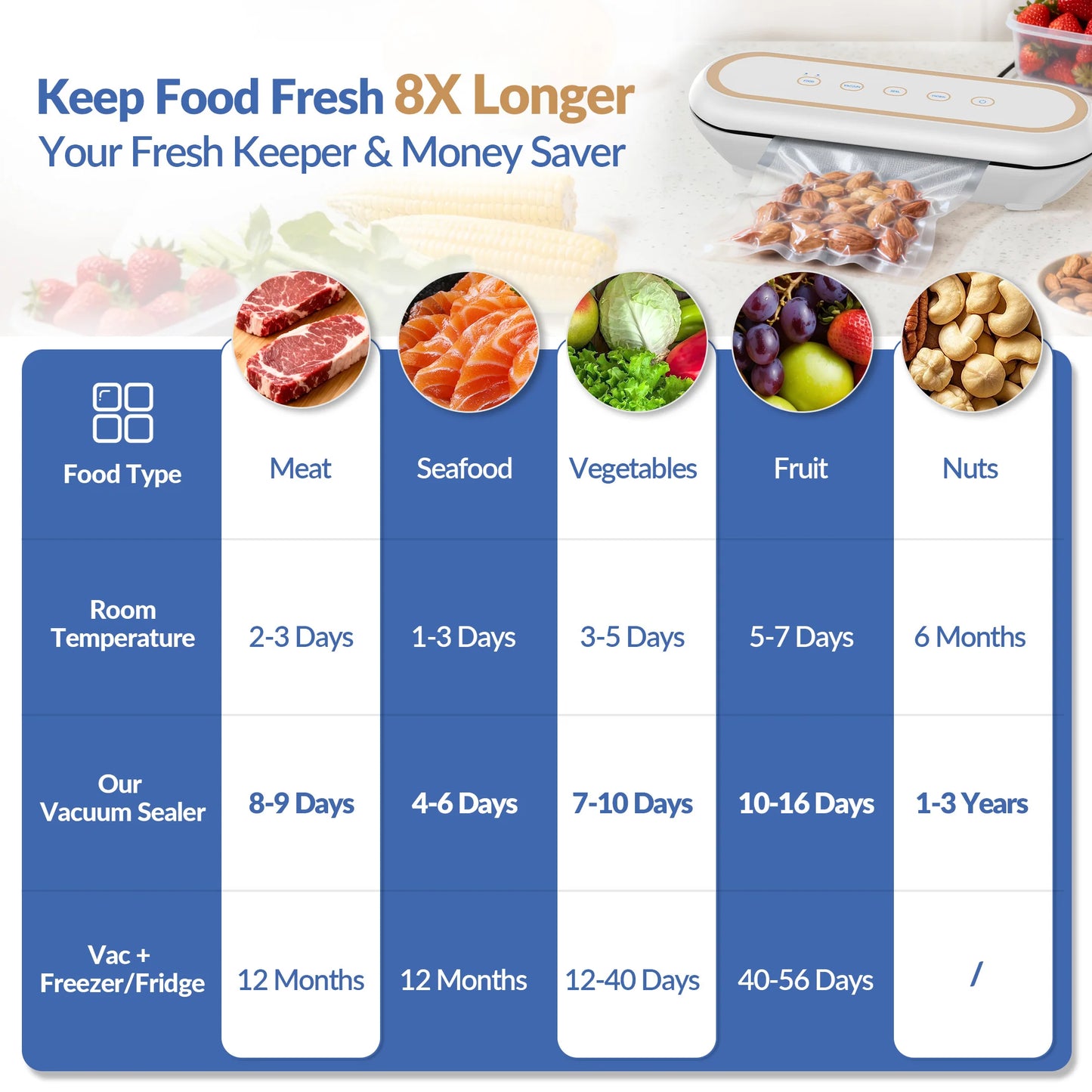 Electric Vacuum Sealer Automatic Packaging Machine Air Sealing Dry/Wet Food Sealing With Free 10PCS Vacuum Bags for Food Storage