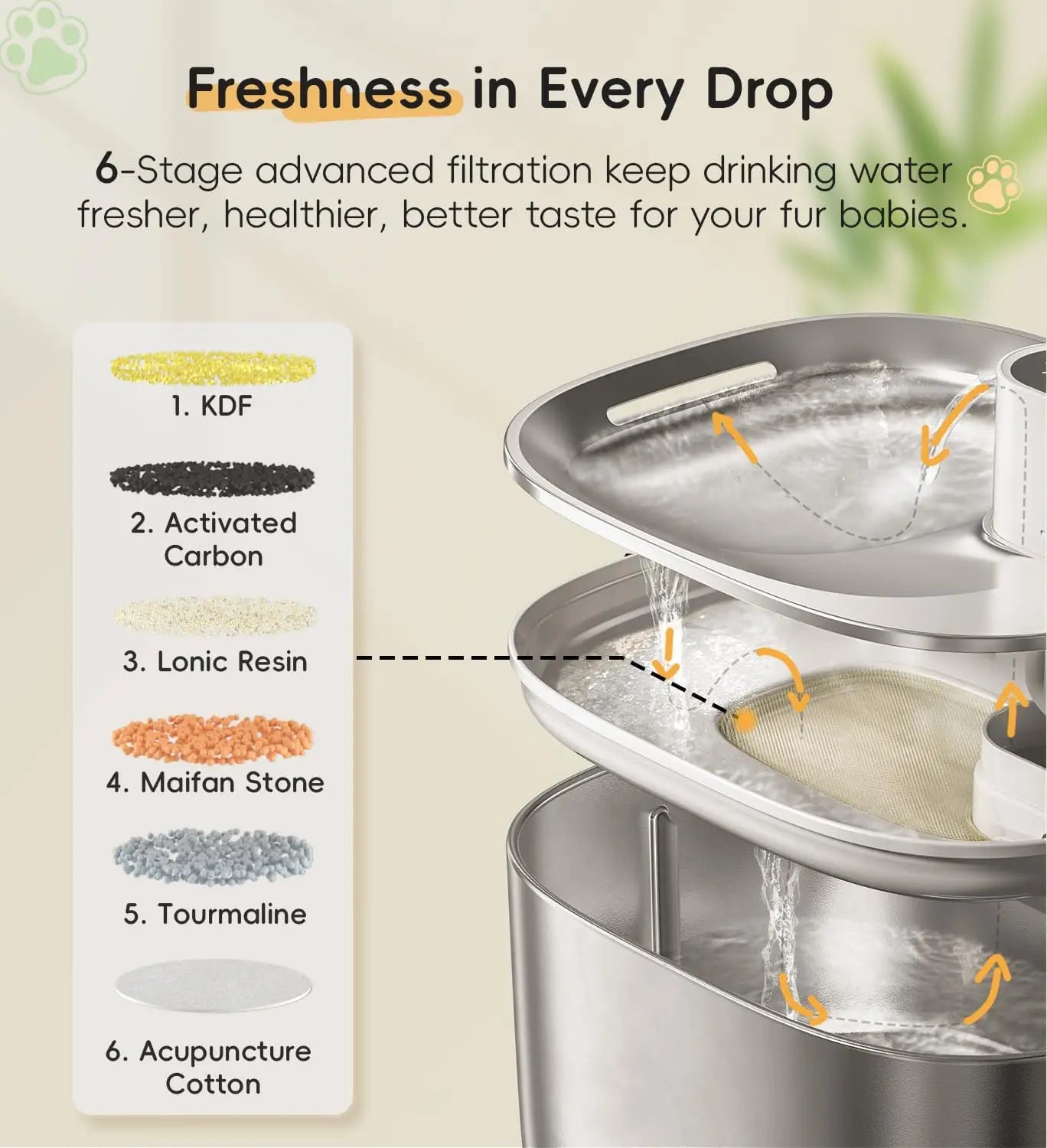 Stainless Steel Water Fountain, 138fl.oz/4.1L Cordless Pet Dispenser for Indoor Cats & Dogs