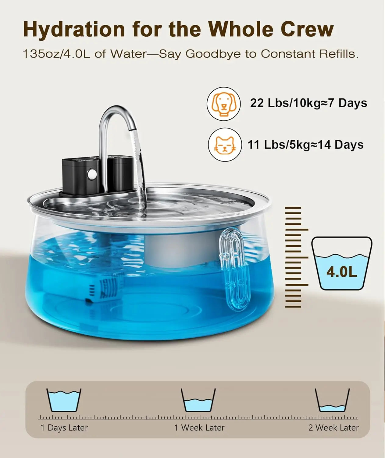 Cordless Cat & Dog Water Fountain, Stainless Steel 4L Automatic Pet Dispenser with Motion Sensor, Multi-Filtration, Quiet Pump
